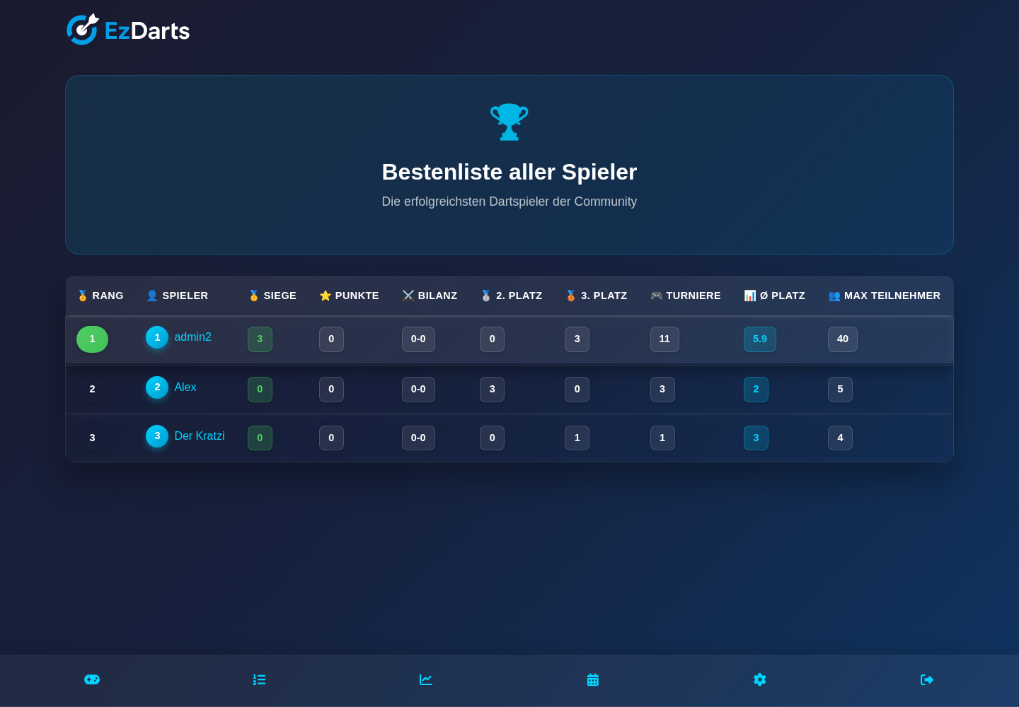 EzDarts Spieler-Bestenliste und Ränge
